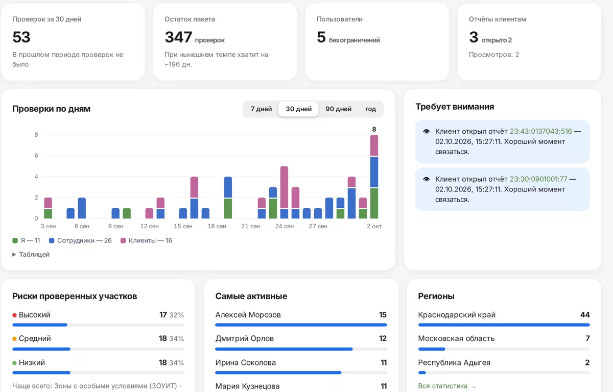 Обзор агентства: проверки по дням, активные сотрудники и клиенты